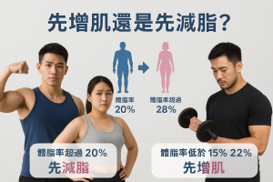 先增肌還是先減脂？用男女體脂率門檻判斷順序，新手/瘦胖/體脂高看懂可否同時增肌減脂、熱量與訓練飲食怎樣轉換（香港）