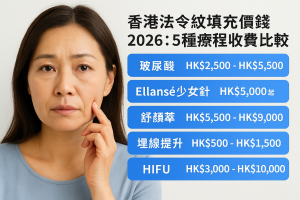 香港法令紋填充價錢2026：5種療程收費比較（玻尿酸、Ellansé、舒顏萃、埋線、HIFU）