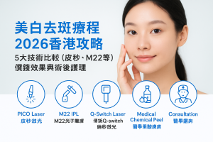 美白去斑療程2026香港攻略：5大技術比較（皮秒、M22等）價錢效果與術後護理